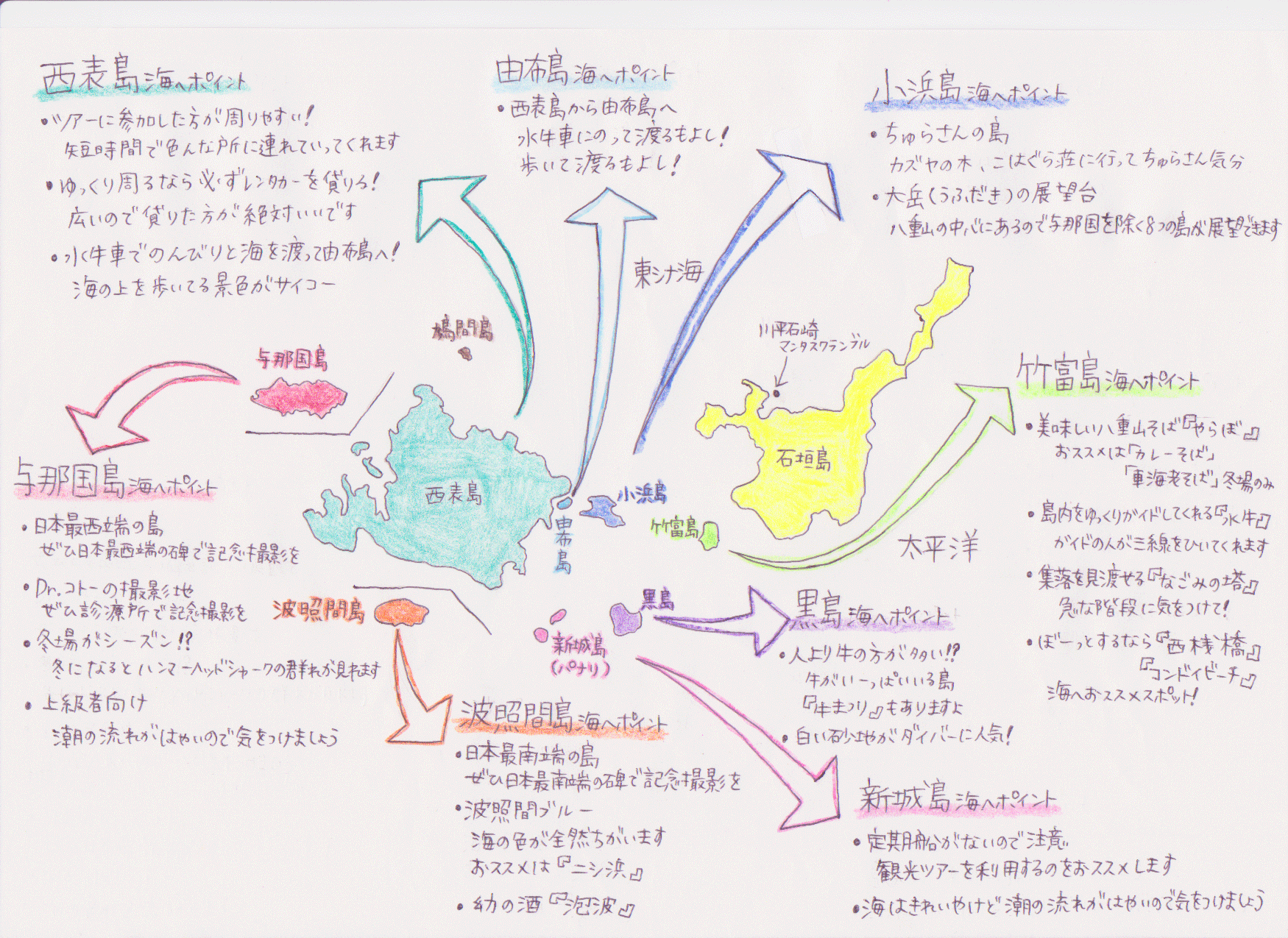 八重山諸島各離島