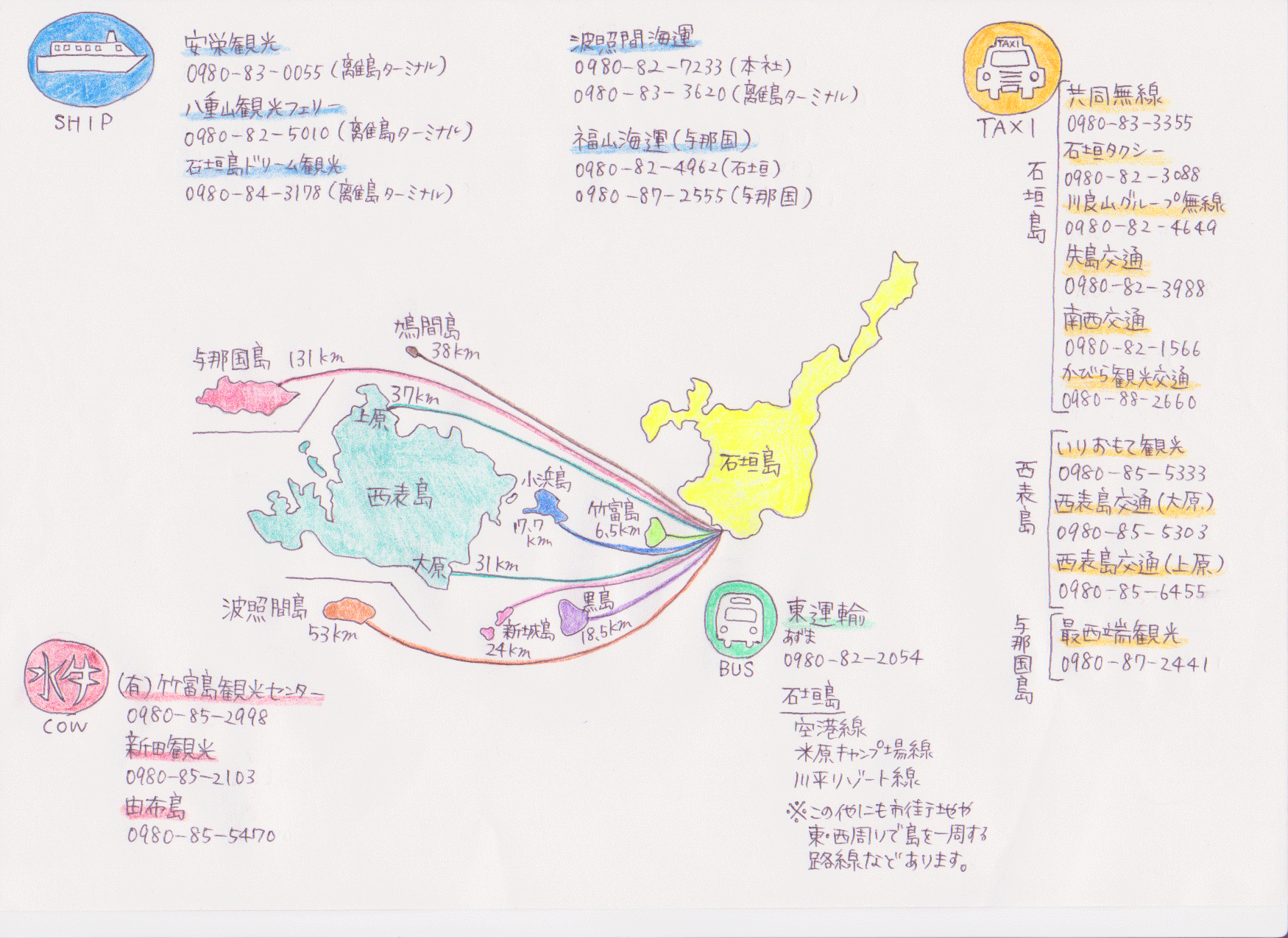 八重山諸島各離島