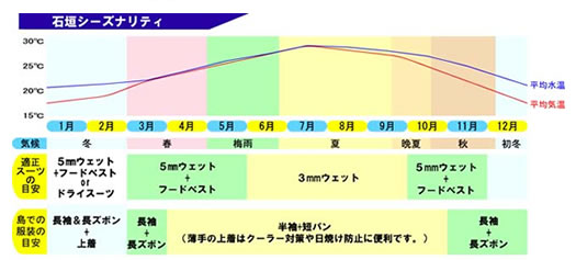 シーズナリティー